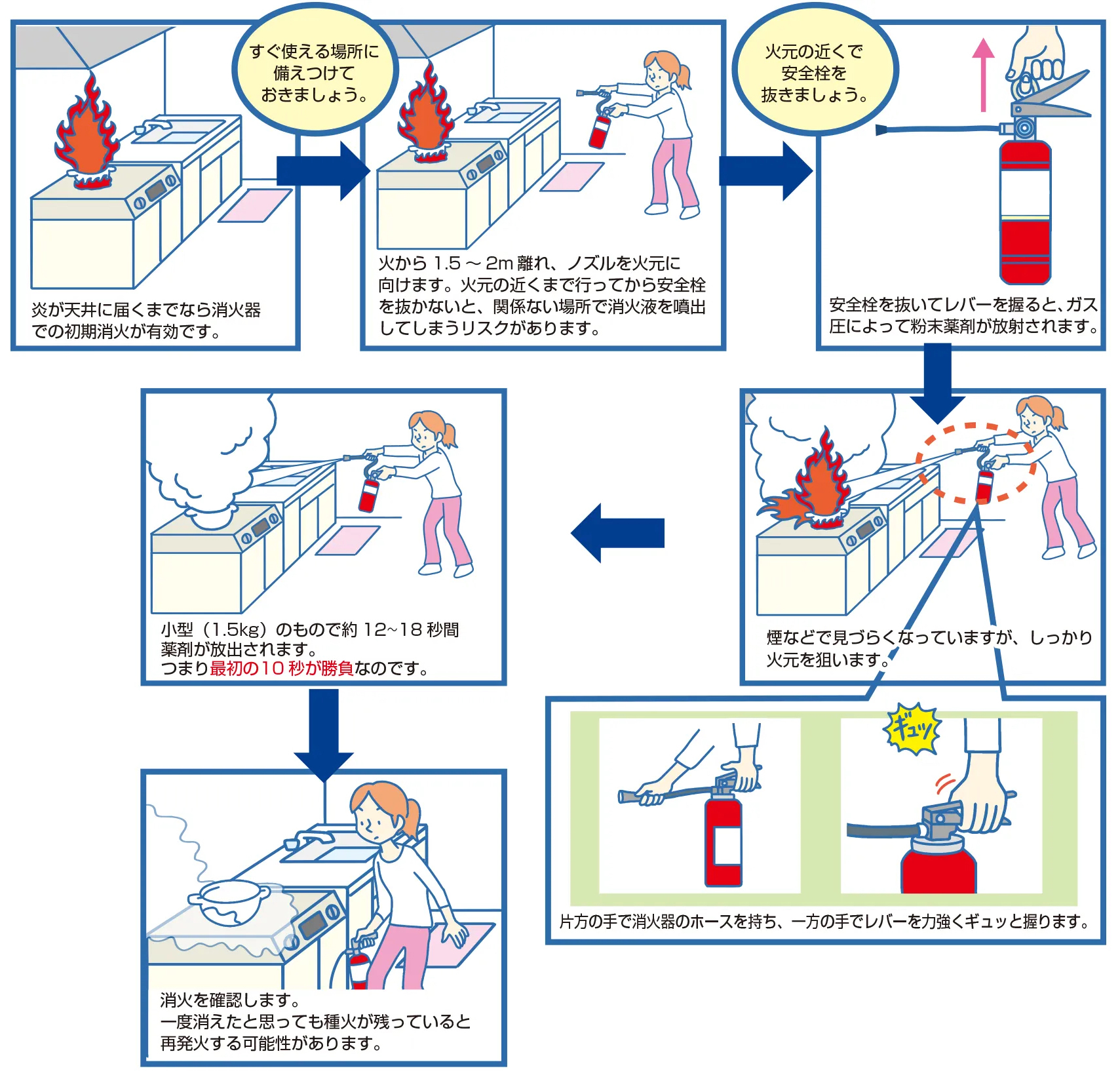 消火器の使い方