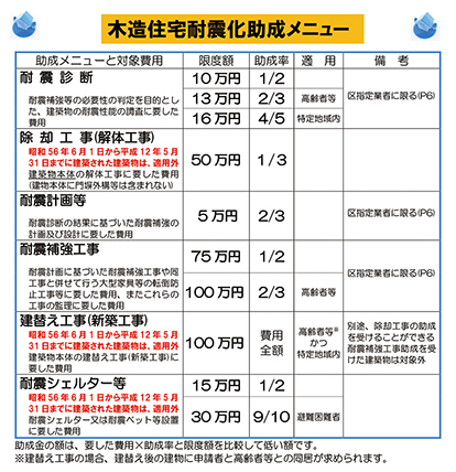 耐震診断